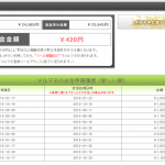 ネットバイト「ルポ」の口コミ。収益画像あり!初心者におすすめのライターサイトです